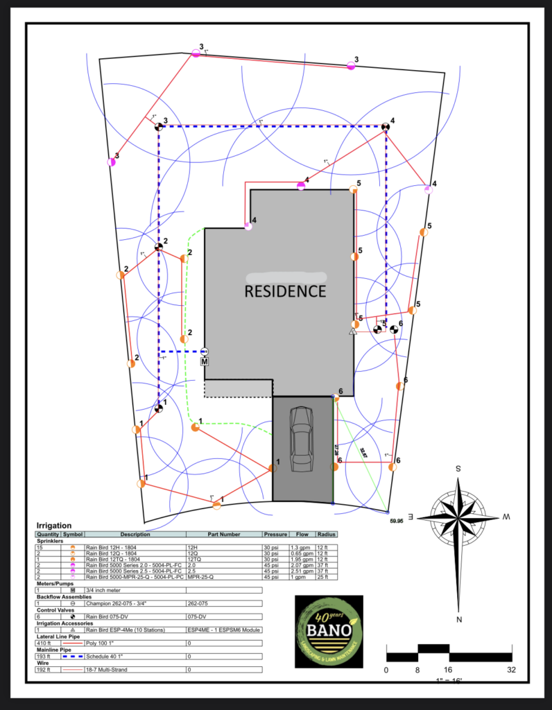 Irrigation plan